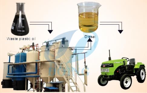 Waste oil to diesel fuel oil distillation plant